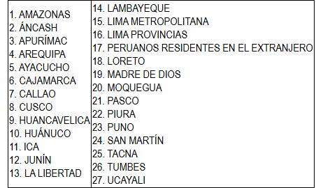 Establecen distribución de escaños para la elección de candidatos al Senado y a la Cámara de Diputados en las Elecciones Generales 2026 2 ESCAÑOS ELECCIONES 2026 JNE