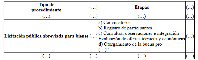 FE DE ERRATAS DECRETO SUPREMO Nº 009-2025-EF REGLAMENTO DE LA LEY Nº 32069, LEY GENERAL DE CONTRATACIONES PÚBLICAS 2 Fe de Erratas Reglamento Ley 32069