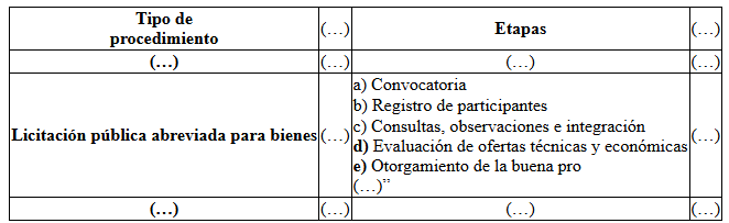 FE DE ERRATAS DECRETO SUPREMO Nº 009-2025-EF REGLAMENTO DE LA LEY Nº 32069, LEY GENERAL DE CONTRATACIONES PÚBLICAS 3 Fe de Erratas Reglamento Ley 32069