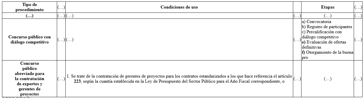 FE DE ERRATAS DECRETO SUPREMO Nº 009-2025-EF REGLAMENTO DE LA LEY Nº 32069, LEY GENERAL DE CONTRATACIONES PÚBLICAS 4 FE DE ERRATAS REGLAMENTO LEY 32069