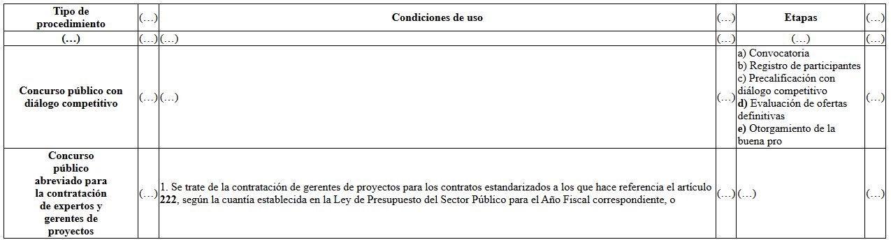 FE DE ERRATAS DECRETO SUPREMO Nº 009-2025-EF REGLAMENTO DE LA LEY Nº 32069, LEY GENERAL DE CONTRATACIONES PÚBLICAS 5 FE DE ERRATAS REGLAMENTO LEY 32069