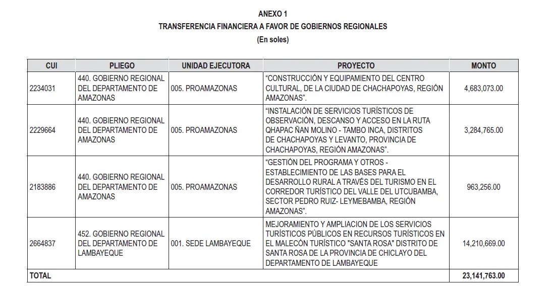 ANEXO%201 LEY%20N%C2%BA%2032394