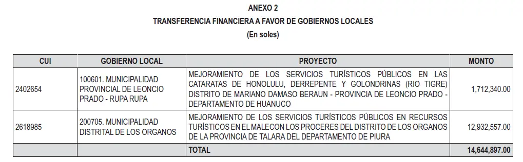 ANEXO%202 LEY%20N%C2%BA%2032394