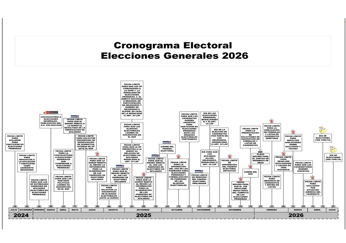 Resolución N° 0126-2025-JNE | Aprueban el cronograma electoral para el proceso de Elecciones Generales 2026 2 Resolución Oficial del Jurado Nacional de Elecciones